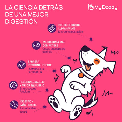 Bio Dogest Pro